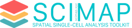 Scimap